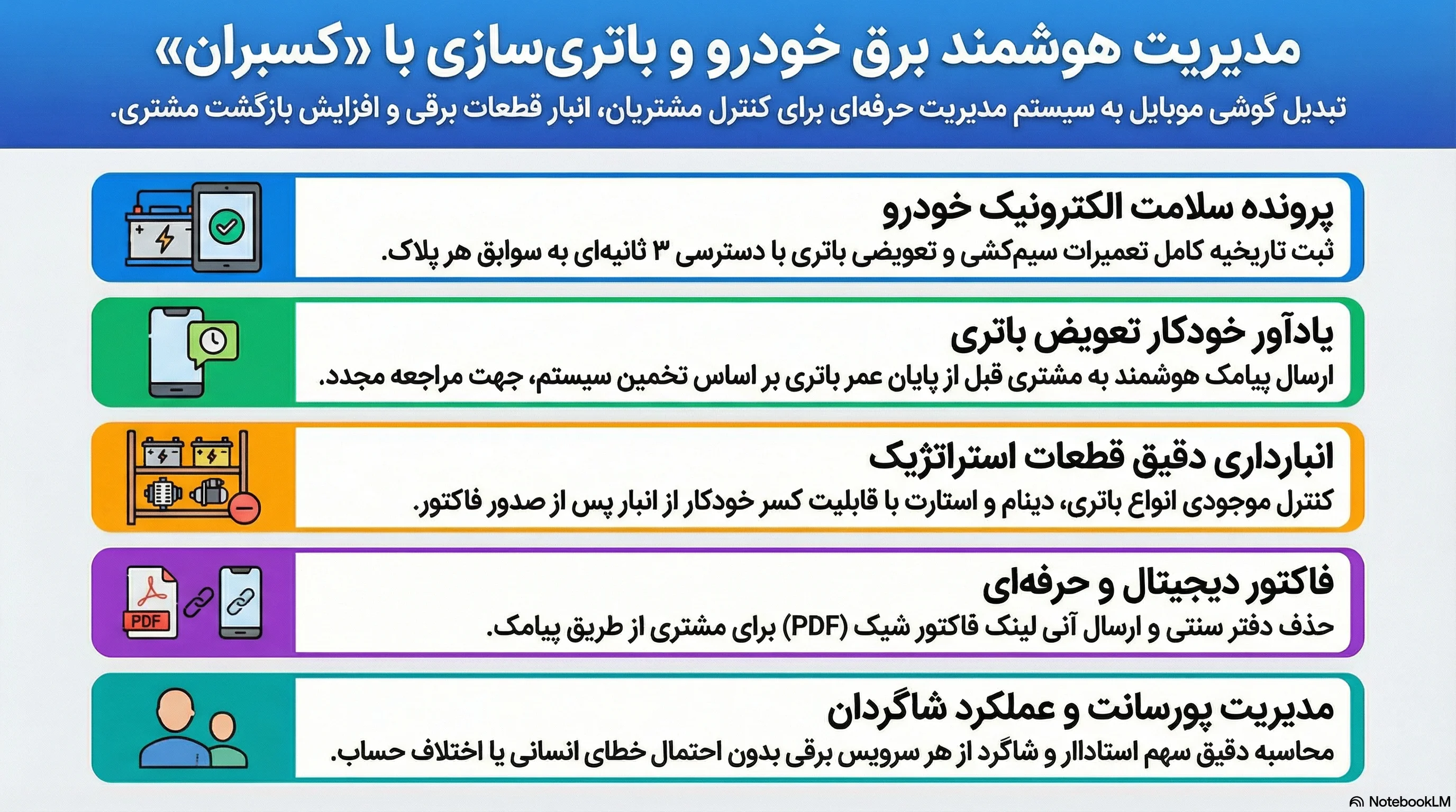 محیط موبایلی نرم افزار مدیریت برق خودرو و باتری